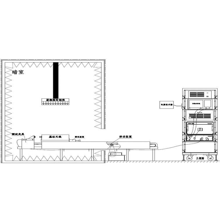 Fast Test system for Passive Components